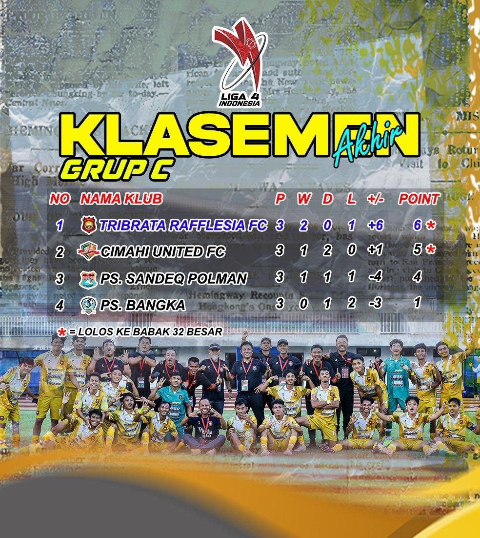 Tri Brata Raflesia FC Polda Bengkulu sukses masuk klasmen 32 besar turmanem sepak bola nasional liga 4 musim kompetisi 2024-2025 (Foto/Ist)